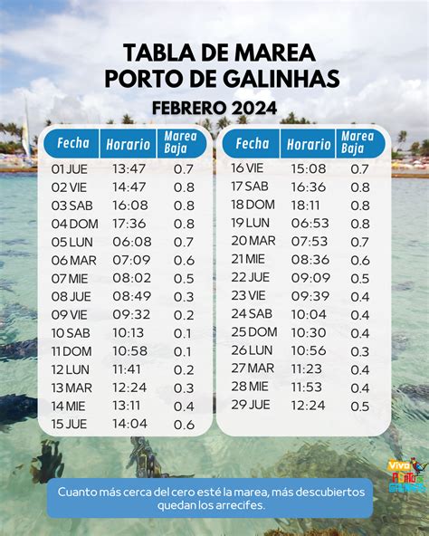 mareas cudillero hoy|Horarios de Mareas & Tablas de Mareas para Concha de Artedo